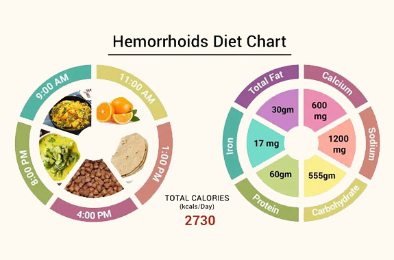 Best and Worst Foods for Hemorrhoids